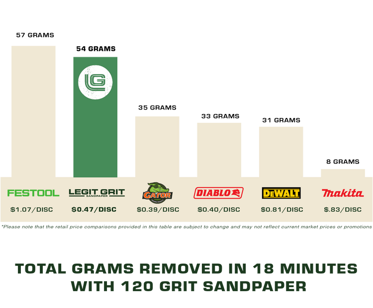 Why Legit Legit Grit